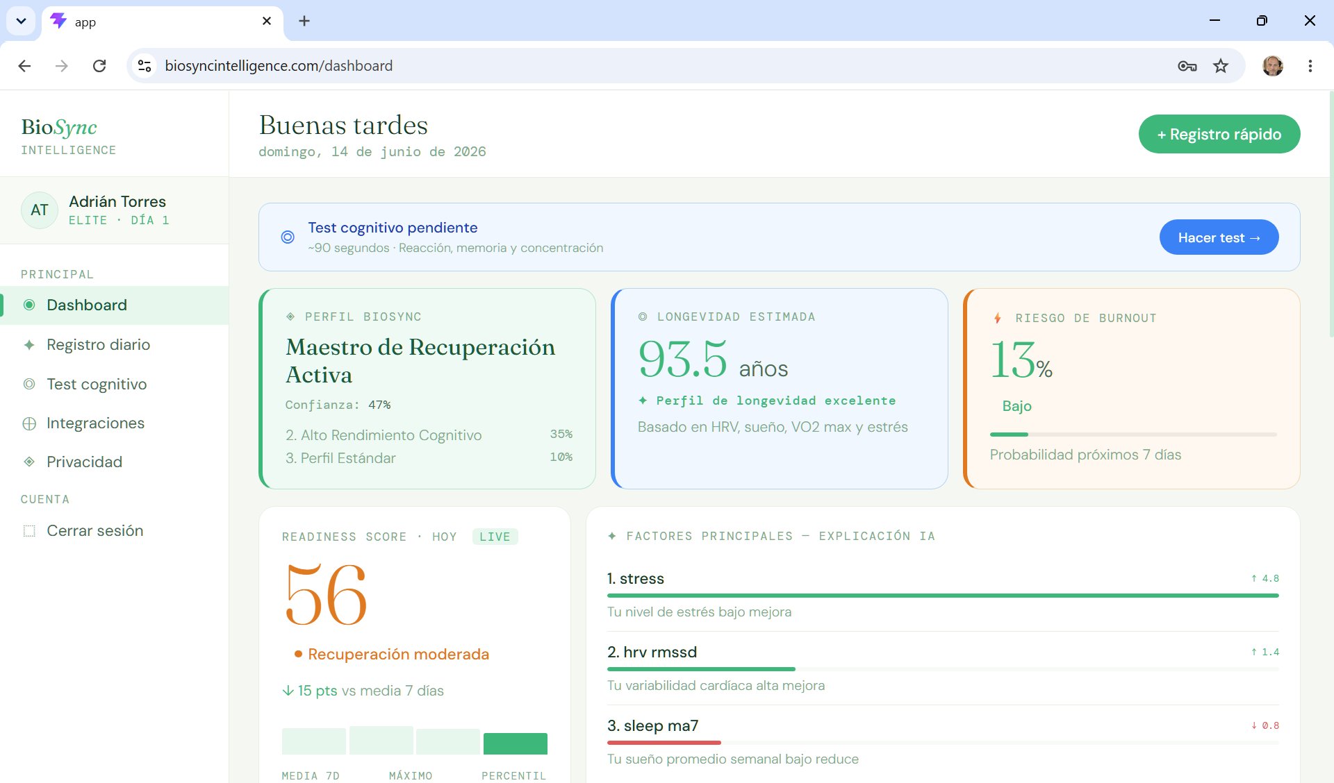 Dashboard BioSync con predicciones